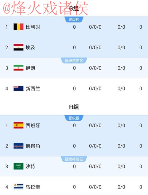 2026世界杯外围苹果最佳