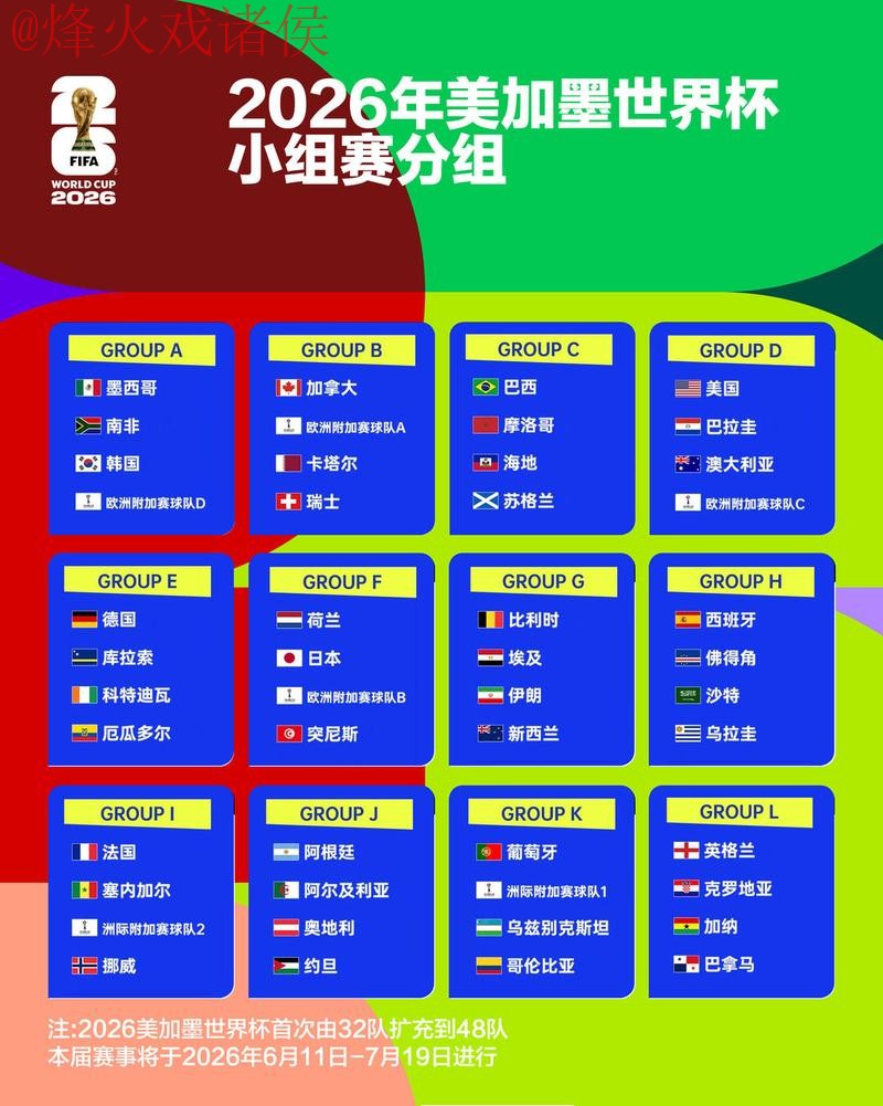 2026世界杯竞猜排行热门