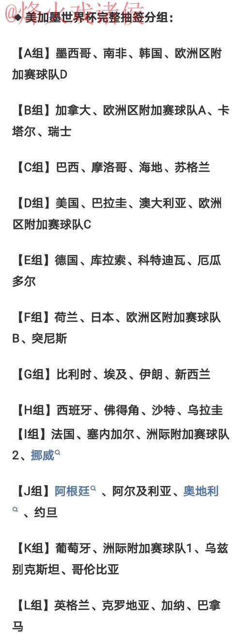 2026世界杯竞猜排行热门